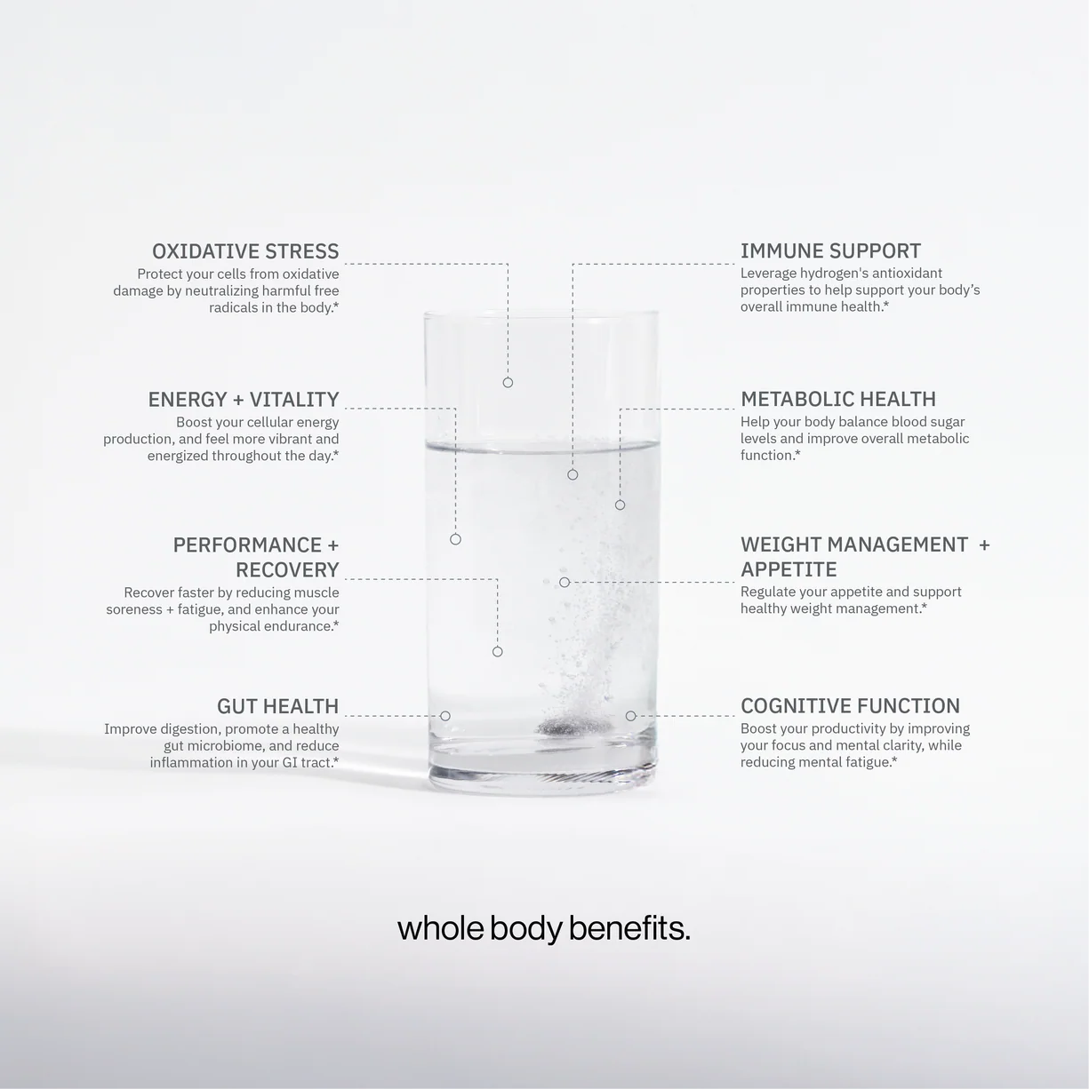 Molecular Hydrogen Tablets- Unflavored